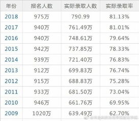 2019年全国参加高考人数