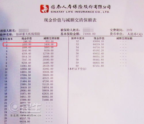 保单价值是什么意思