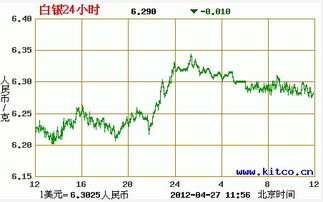 白银最贵多少钱一克