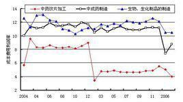 商品利润率计算公式