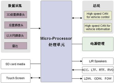环视是什么意思