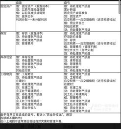 存货盘盈盘亏具体账务处理怎么做