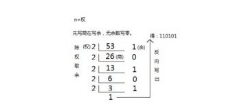 什么是8421码?