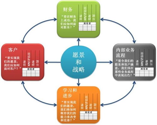 BSC是什么意思?
