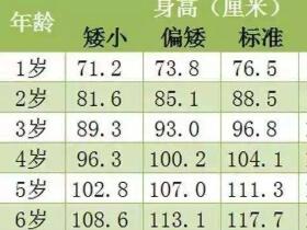 8岁男孩身高体重标准表2022