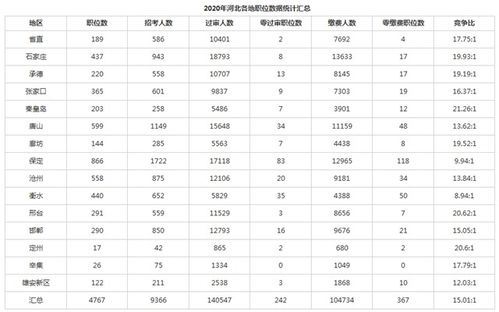 abcd是什么意思啊?