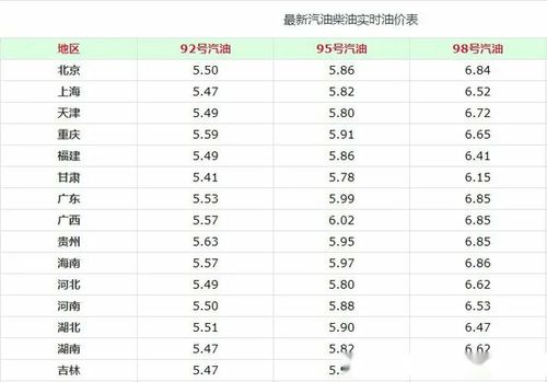 汽油一升等于多少斤。