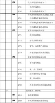 行业代码是什么意思?