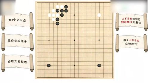 围棋玩法
