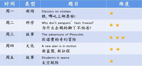 天气英语怎么说