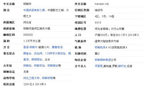 邯郸的邮编是多少?