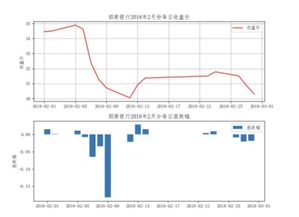请问股票市盈率是怎么计算的?