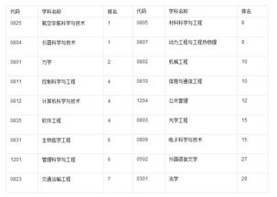 计算机学校哪家好???