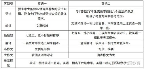 考研政治分数构成是什么?