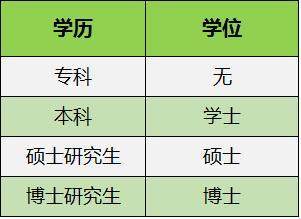 研究生是什么学位