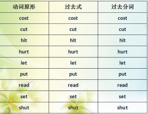 英语三单形式变化规则