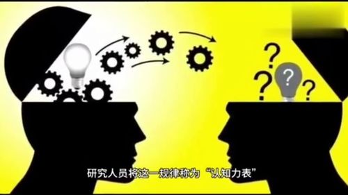 力是什么?