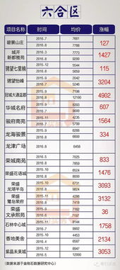 现在红南京(香烟)多少钱一包?多少钱一条?