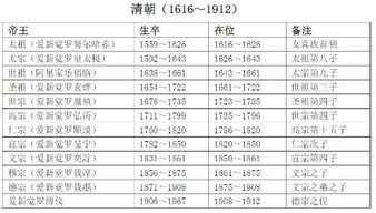 清朝一共多少位皇帝?分别是谁?