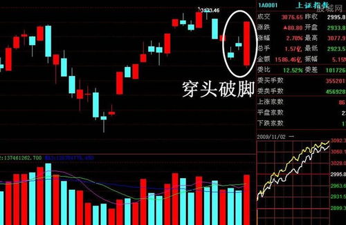 k线图基础知识有哪些