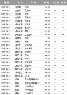 黄金价格今日最新价多少钱一克9999?