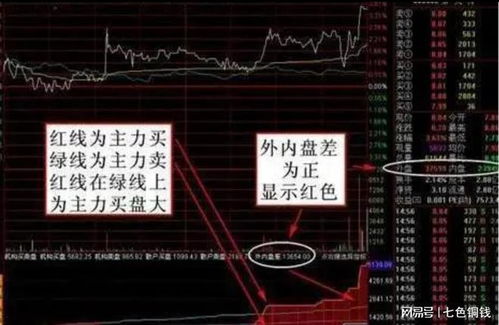 内盘大于外盘是什么意思