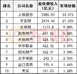 中国车险十大排名