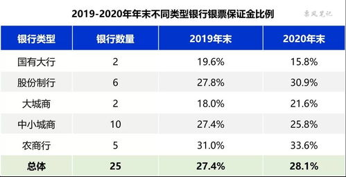 商票圈手续费发票能抵扣吗