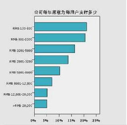 回报率是什么意思