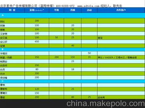明星带货报价单公布,哪些明星的带货酬金高出了你的想象?