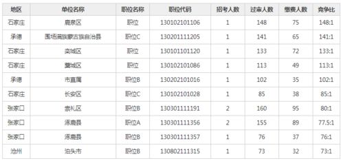 河北保定 区号是多少?