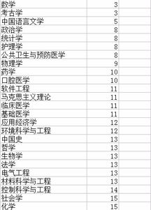 文科有哪些专业