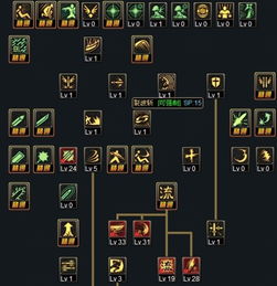 dnf剑圣怎样加点呢