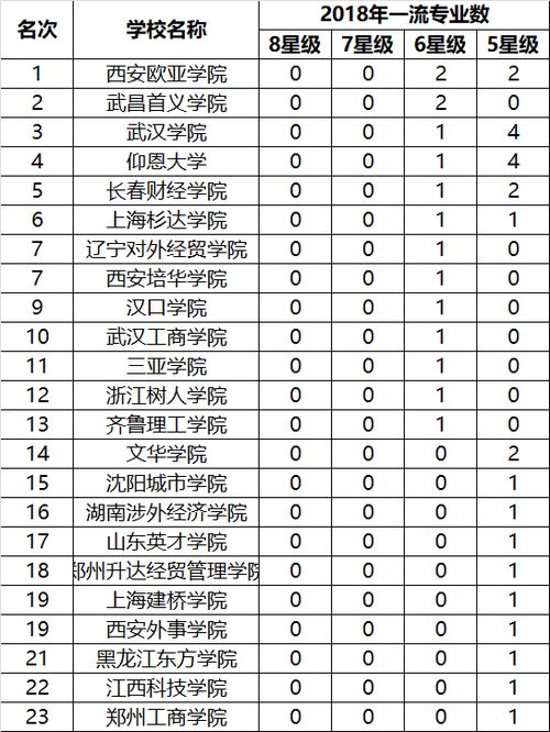 经济学专业大学排名