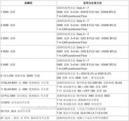 日立电梯故障代码