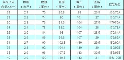 男裤的尺码怎么看?