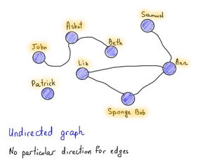 七桥问题怎么走