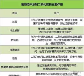 二氧化硫的危害 二氧化硫对人体有哪些危害