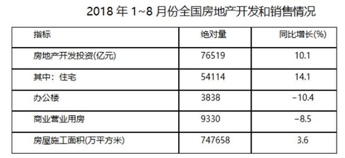 平均数增长率，平均数增长率和两期比重差的区别