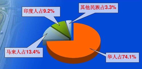 新加坡为什么说中文?