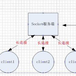 网络连接中的长连接和短链接是什么意思?