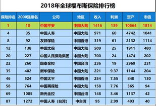 世界500强企业排名表