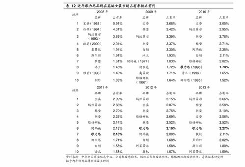 天天基金网买基金的手续费是怎么算的?