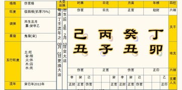 详解:教你怎么排八字?
