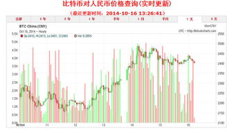 1u币等于多少人民币