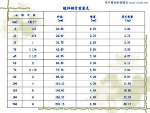 钢管尺寸规格表