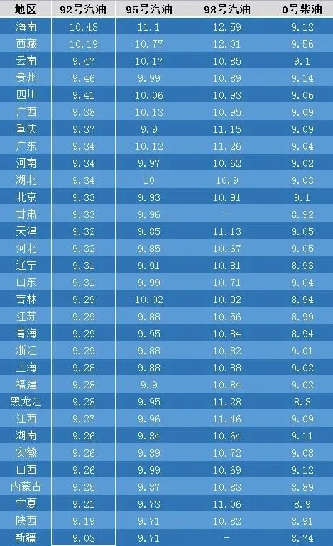 一升汽油等于多少吨