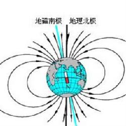 地磁偏角是多少度?
