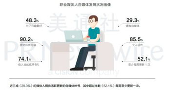 什么是自媒体人