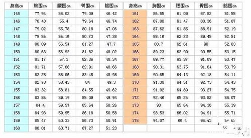 女生标准三围对照表是什么?